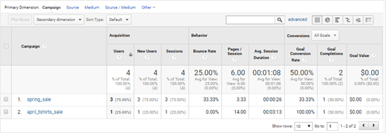 Datos de seguimiento de anuncios de Google Analytics