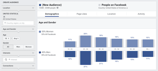 Datos de la información sobre el público de Facebook
