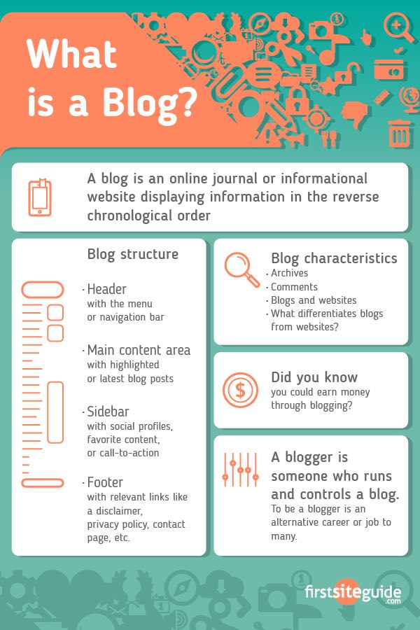 Infografía sobre qué es un blog