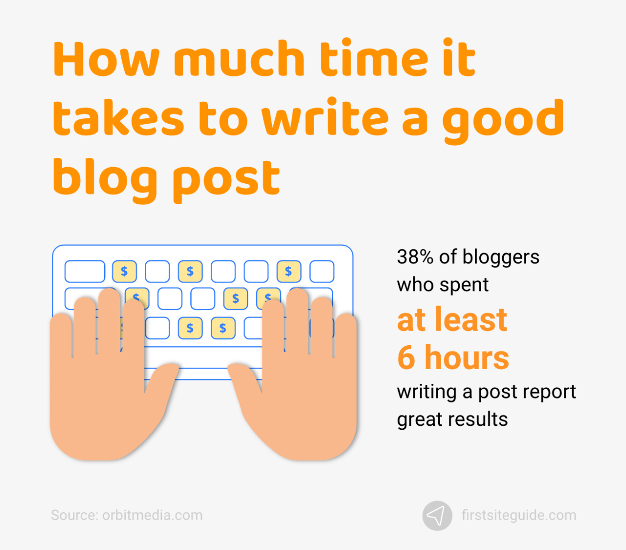 Cuánto tiempo se tarda en escribir una buena entrada de blog