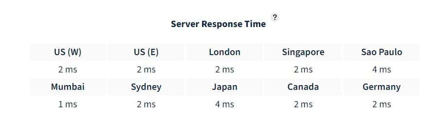 tiempos de respuesta del servidor