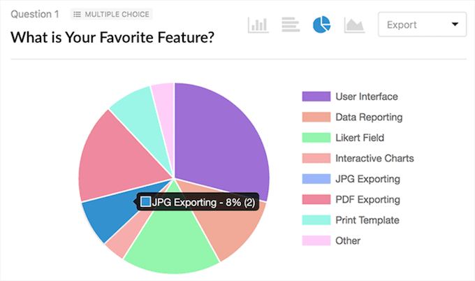 Resultados de la encuesta WPForms