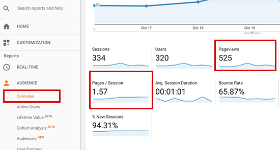 Seguimiento de las páginas vistas en Google Analytics
