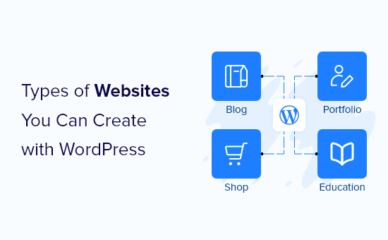 Tipos populares de sitios web que puedes crear con WordPress