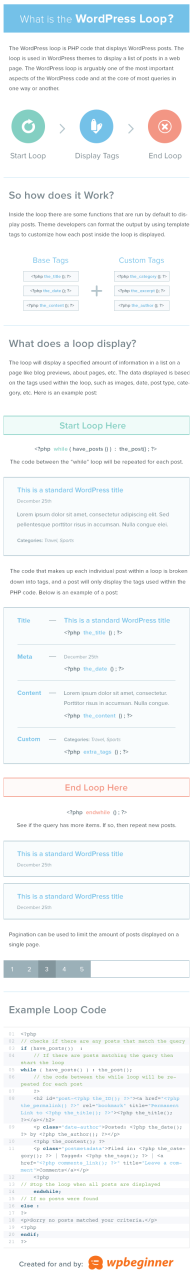 Infografía - Entender el bucle de WordPress