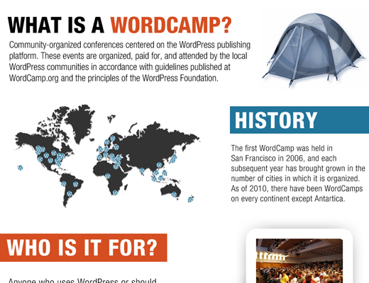Qué es un WordCamp