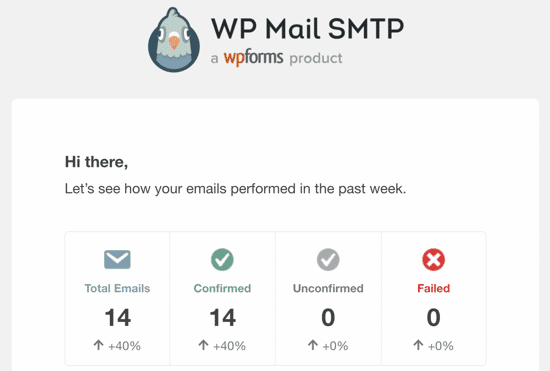 Email de resumen semanal de estadísticas de WP Mail SMTP