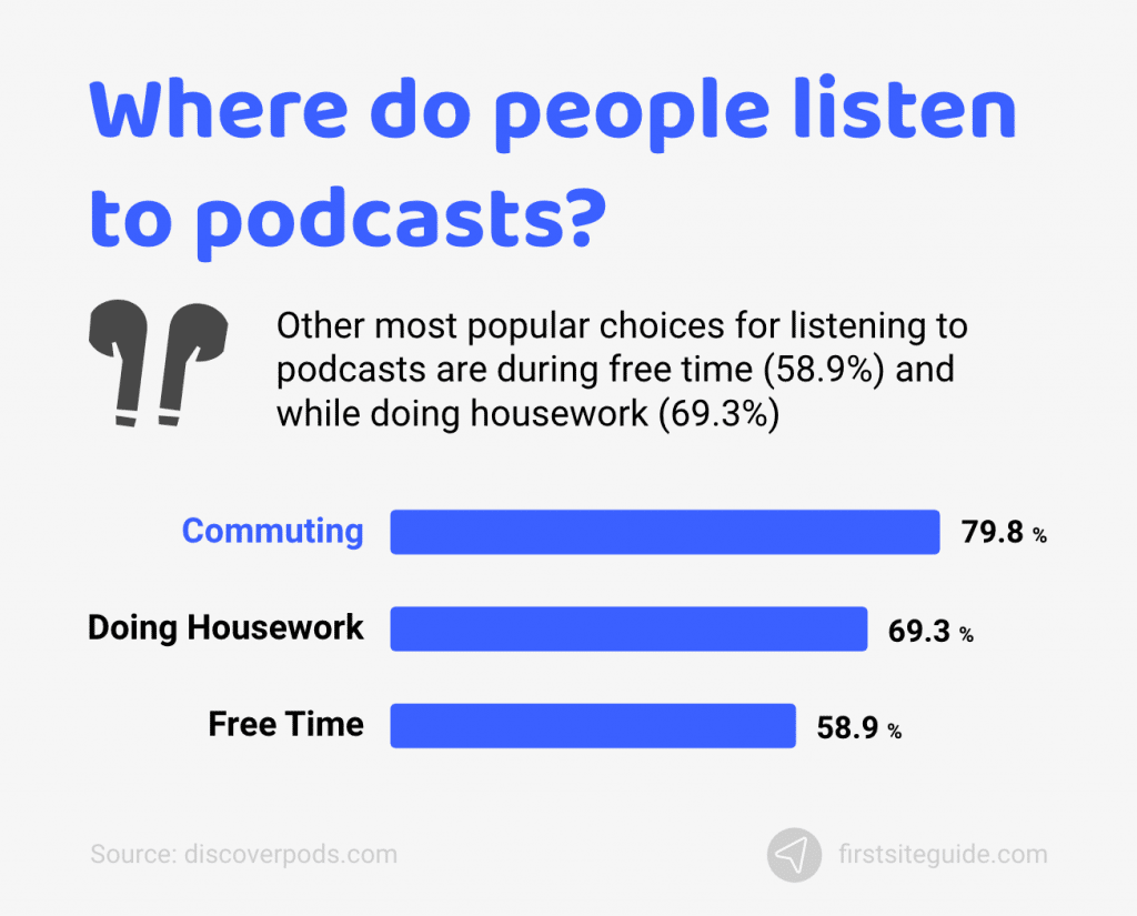 ¿dónde se escuchan los podcasts?