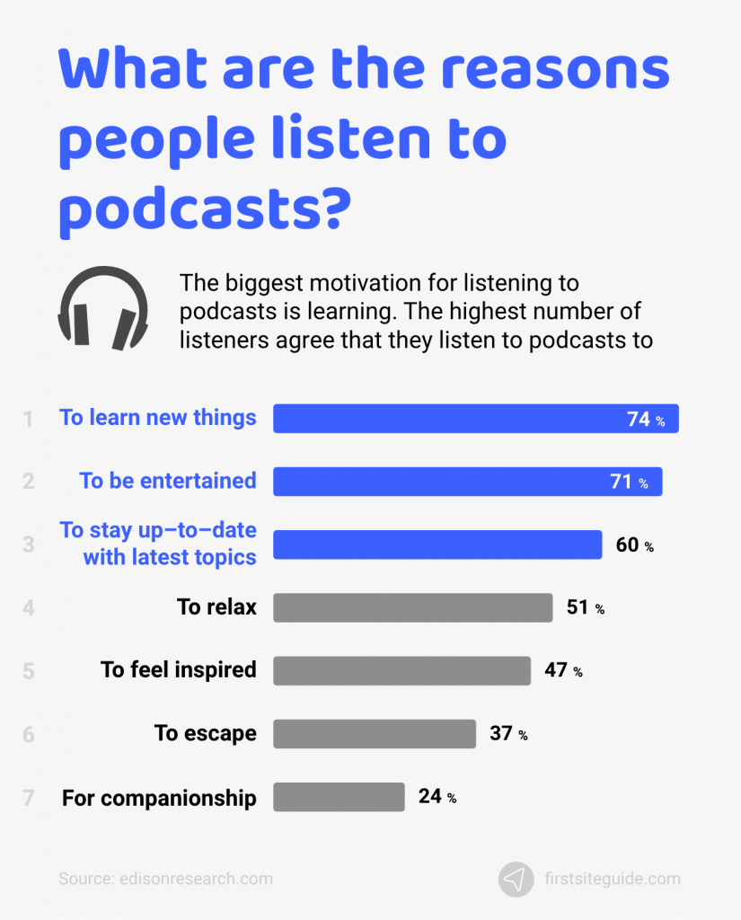 ¿cuáles son las razones por las que la gente escucha podcasts?
