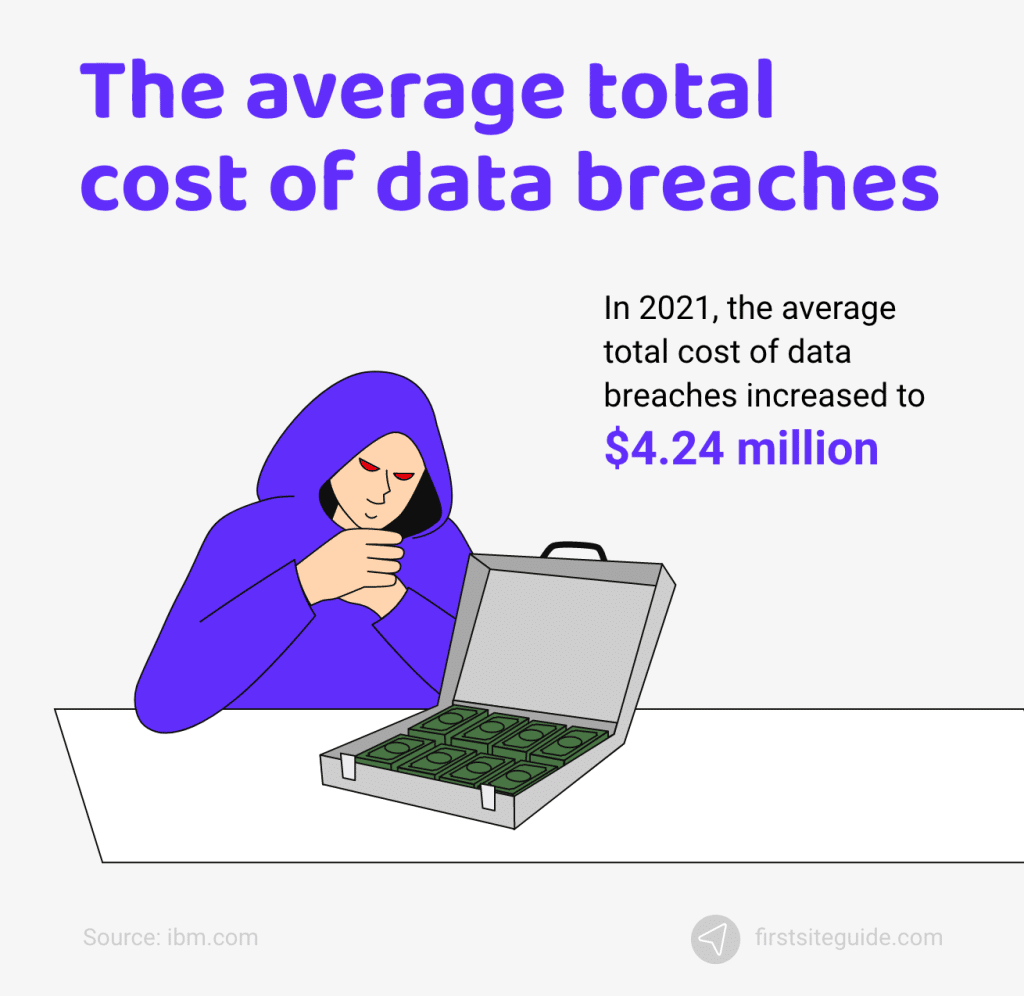 El coste medio total de las violaciones de datos