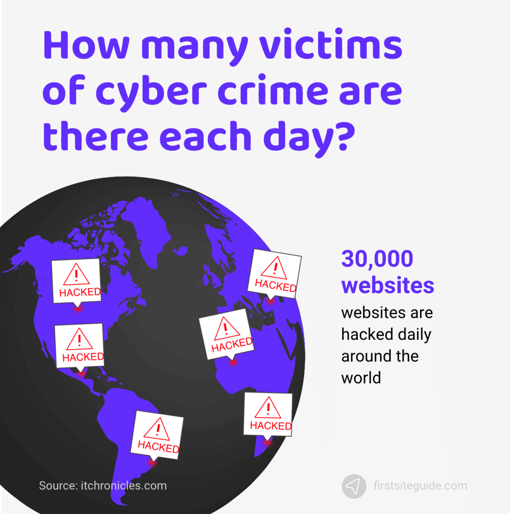 cuántas víctimas de la ciberdelincuencia hay cada día
