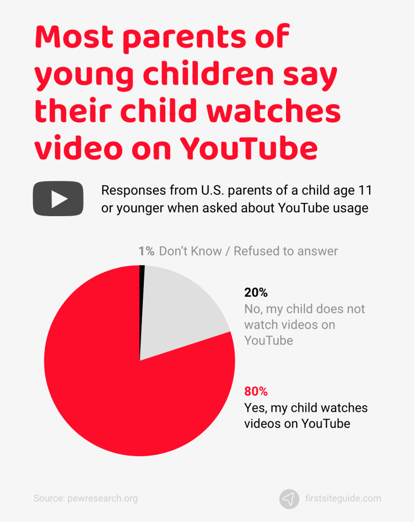 niños pequeños viendo vídeos en YouTube