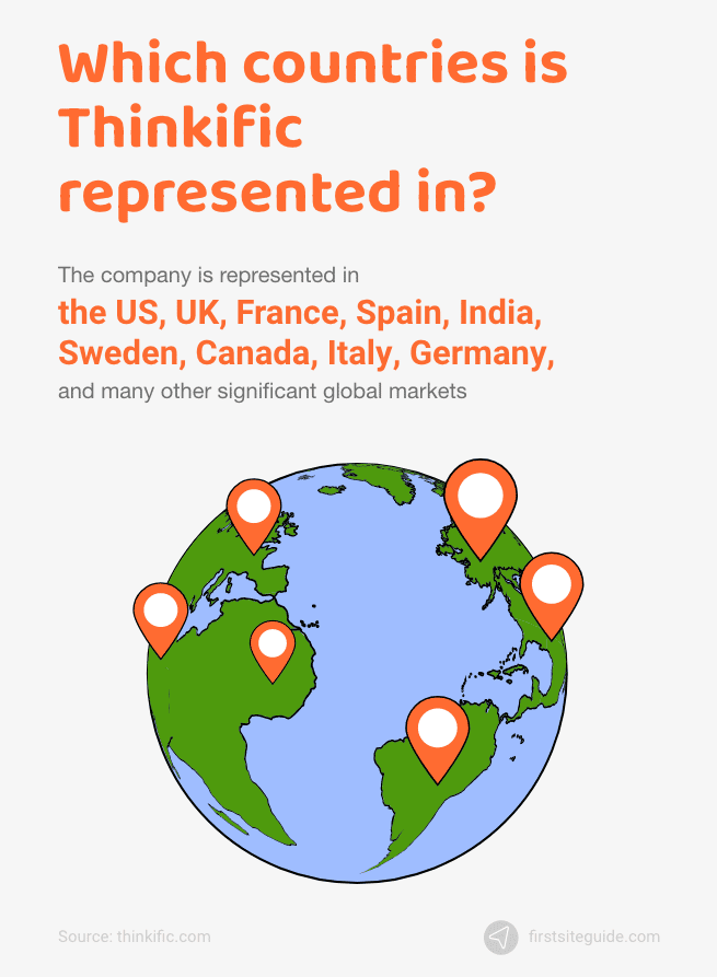 ¿en qué países está representada thinkific?
