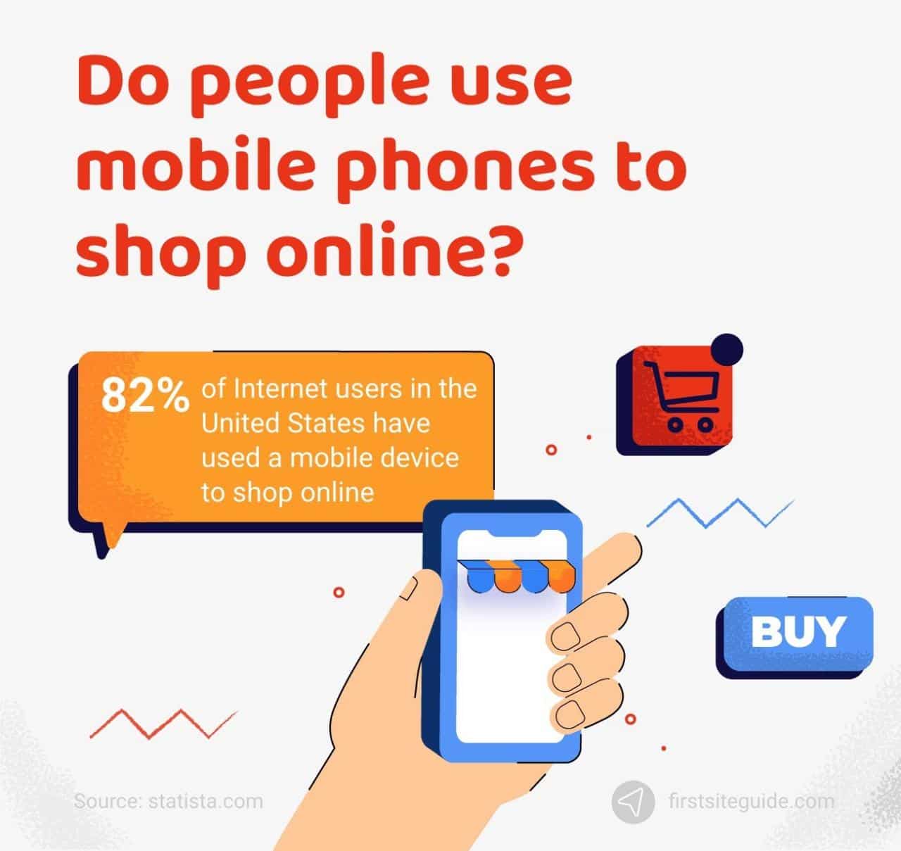 ¿Utiliza la gente los teléfonos móviles para comprar por Internet?