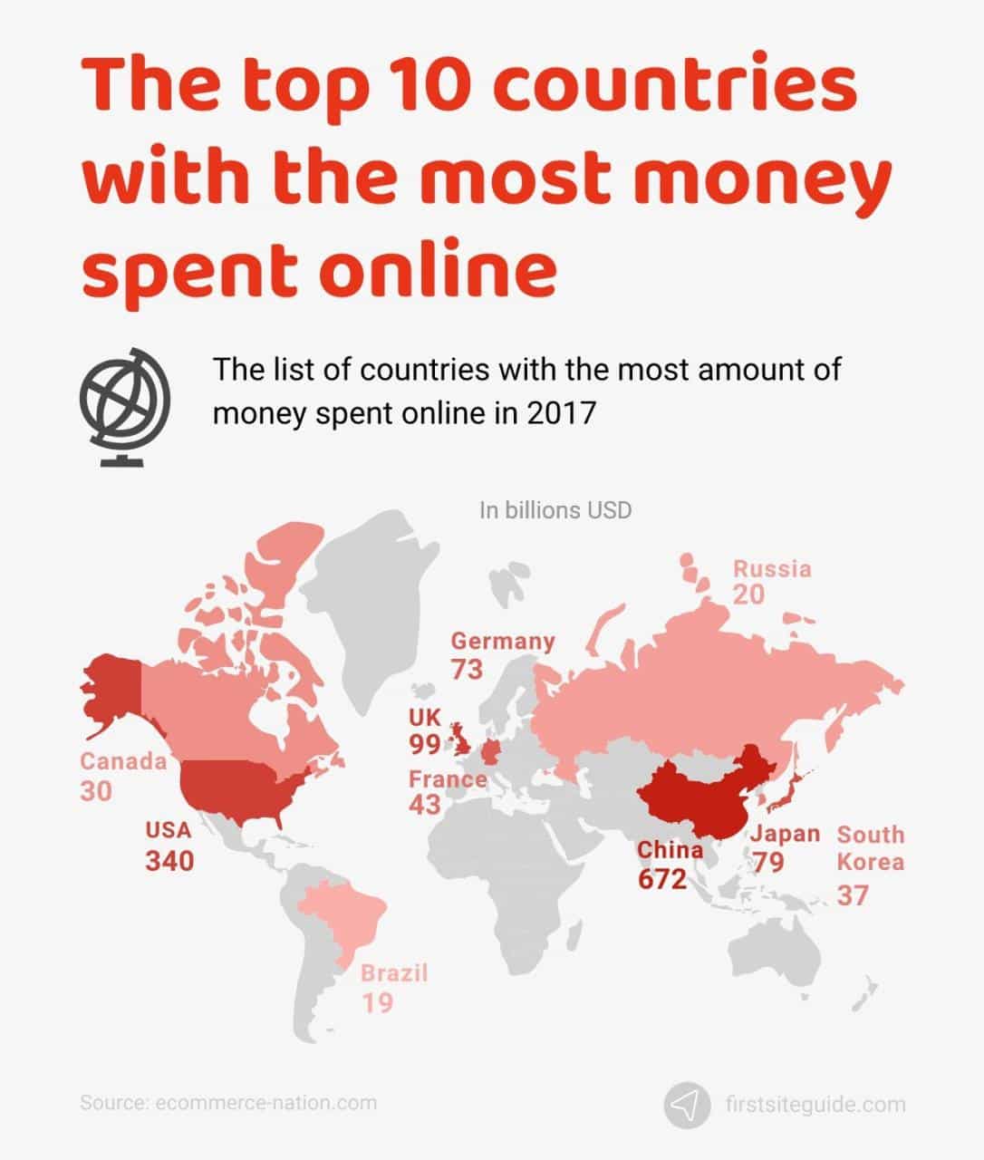 Los 10 países que más dinero gastan en Internet