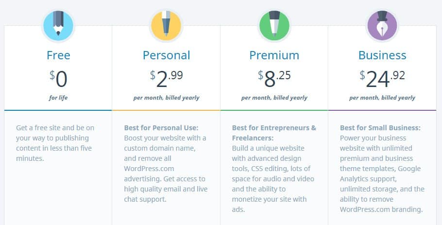 Planes de precios de WordPress.com