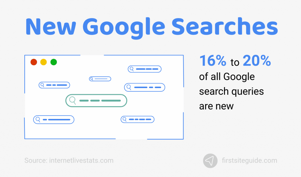 Nuevas búsquedas en Google