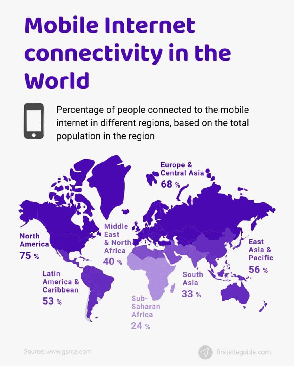 Conectividad a Internet móvil en el mundo