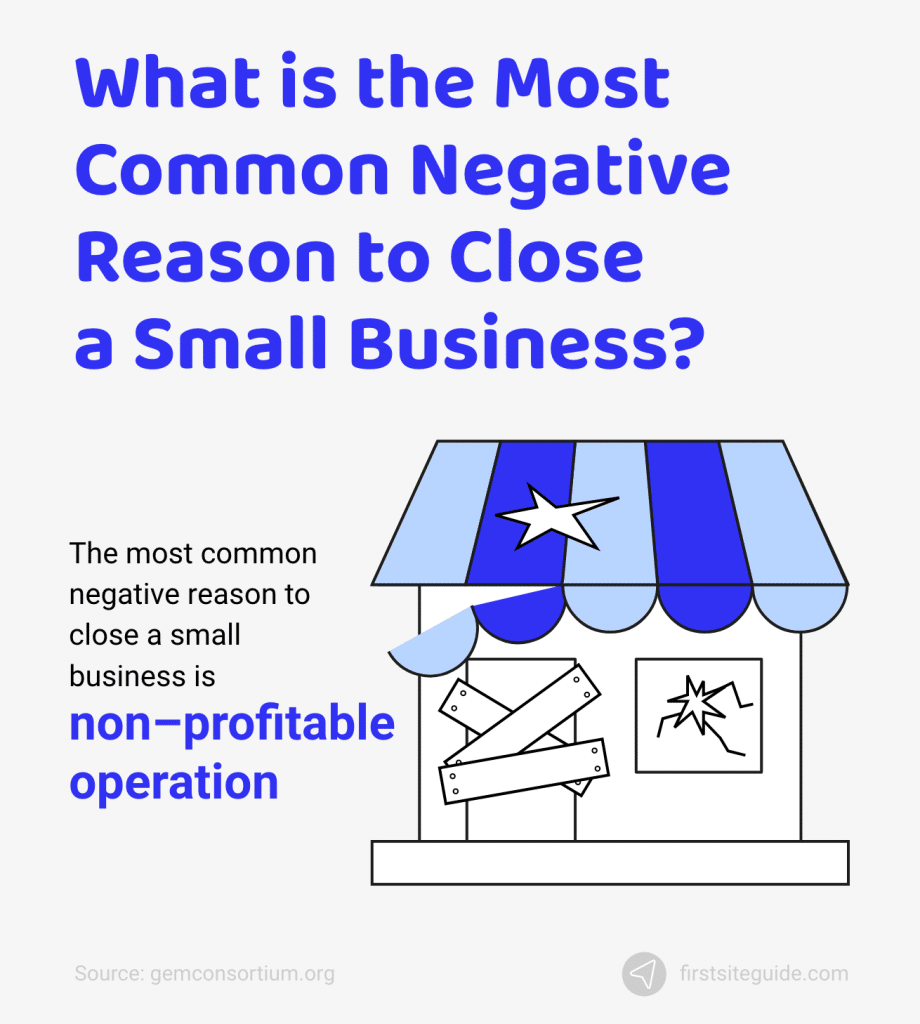 razones negativas más comunes para cerrar una pequeña empresa