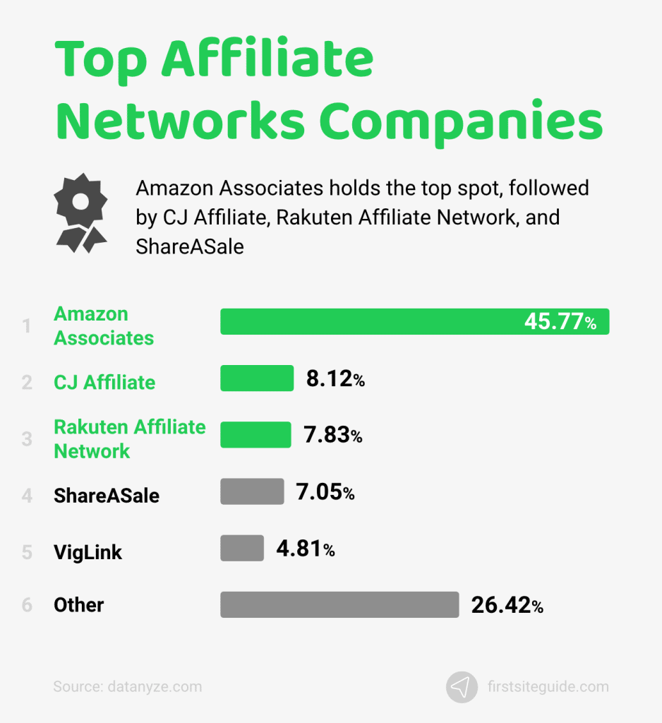 principales empresas de redes de afiliación