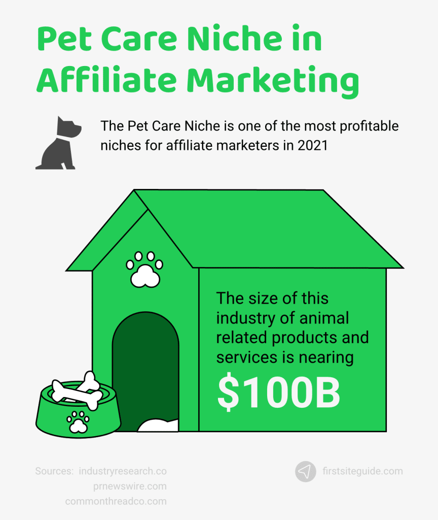 nicho de cuidado de mascotas en el marketing de afiliación