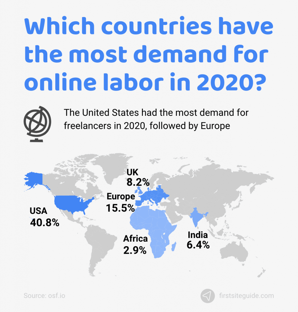 De qué países procede la mayor parte de la demanda en 2020