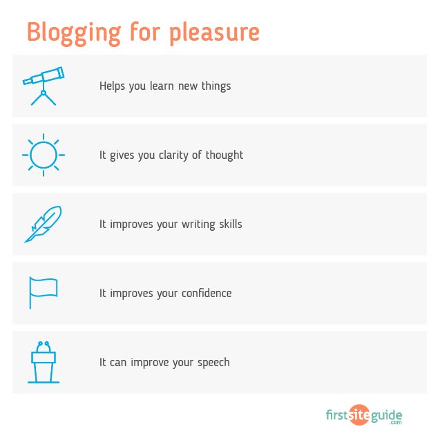 bloguear por placer