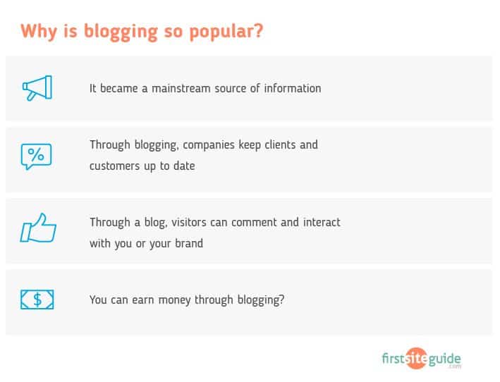 el blogging es popular