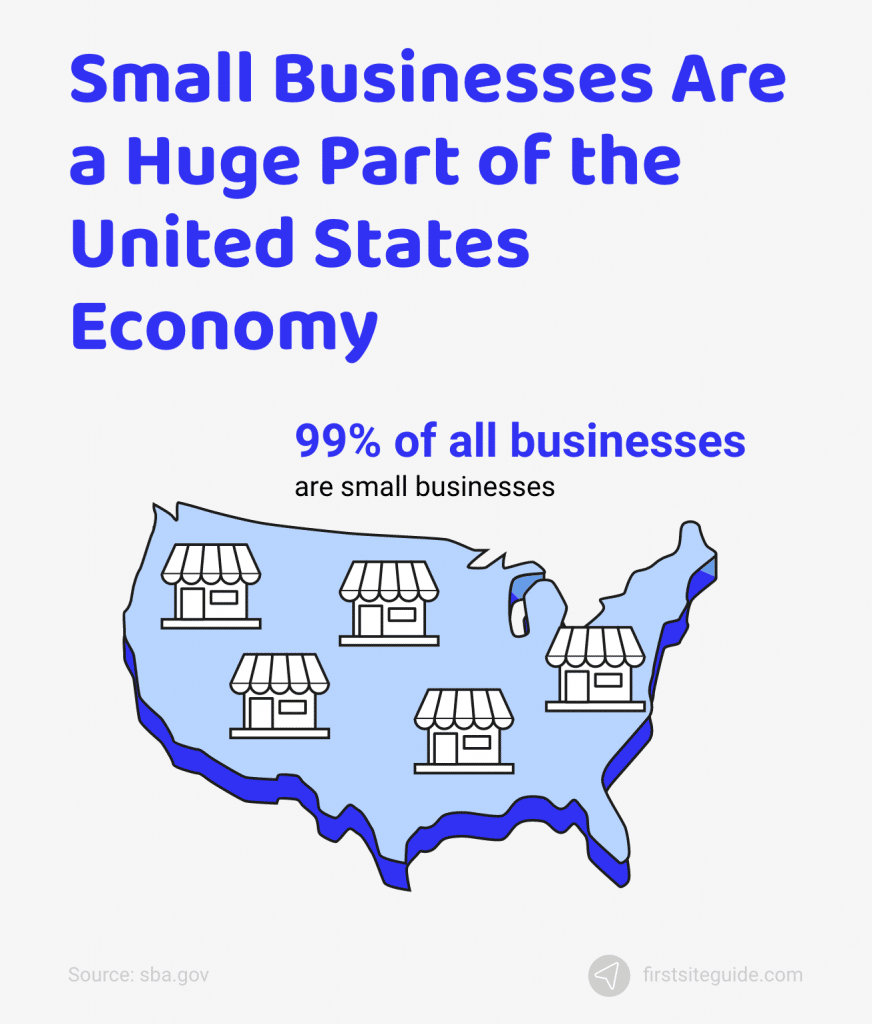 las pequeñas empresas son una parte enorme de la economía de estados unidos