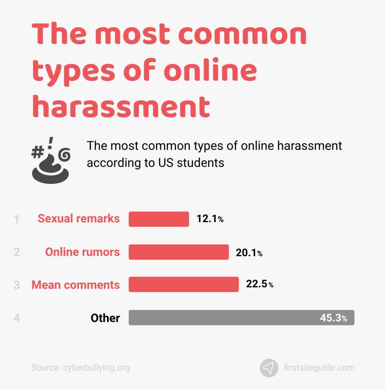 Los tipos más comunes de acoso en línea