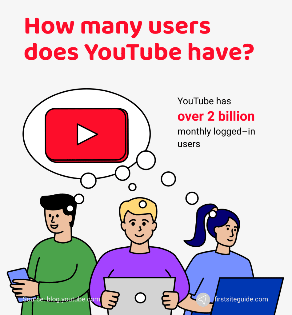 ¿Cuántos usuarios tiene YouTube?