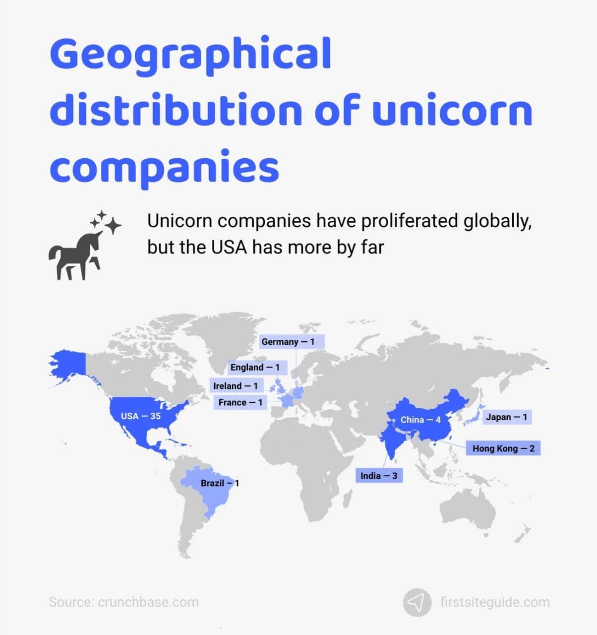 Distribución geográfica de las empresas unicornio