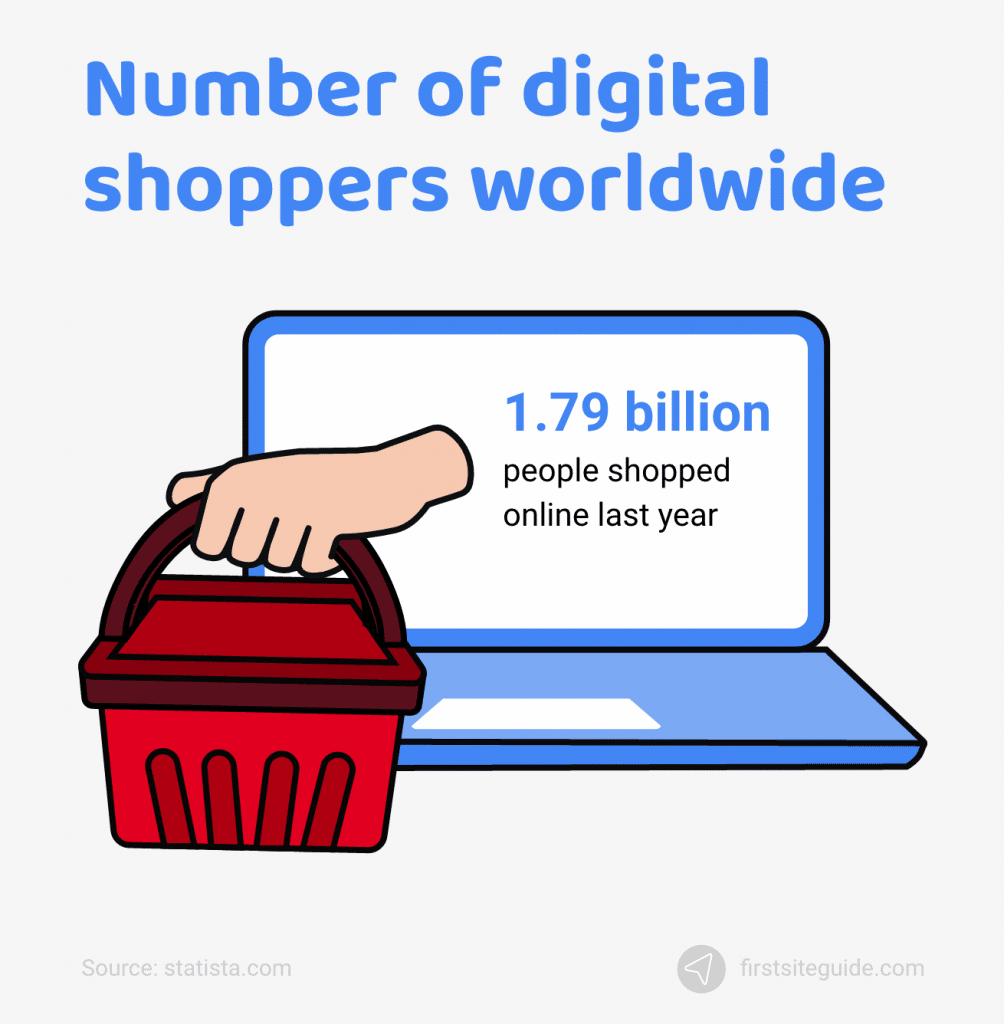número de compradores digitales en el mundo