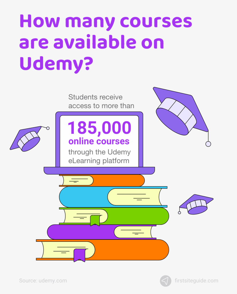 cuántos cursos están disponibles en Udemy