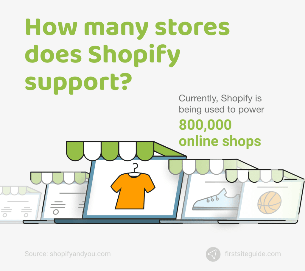 ¿Cuántas tiendas soporta Shopify?