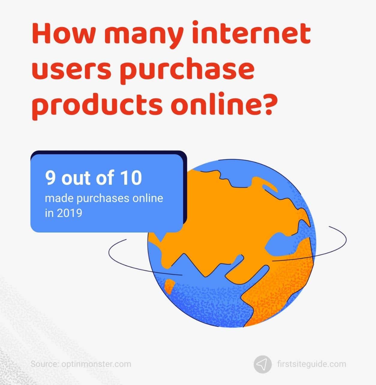¿Cuántos usuarios de Internet compran productos en línea?