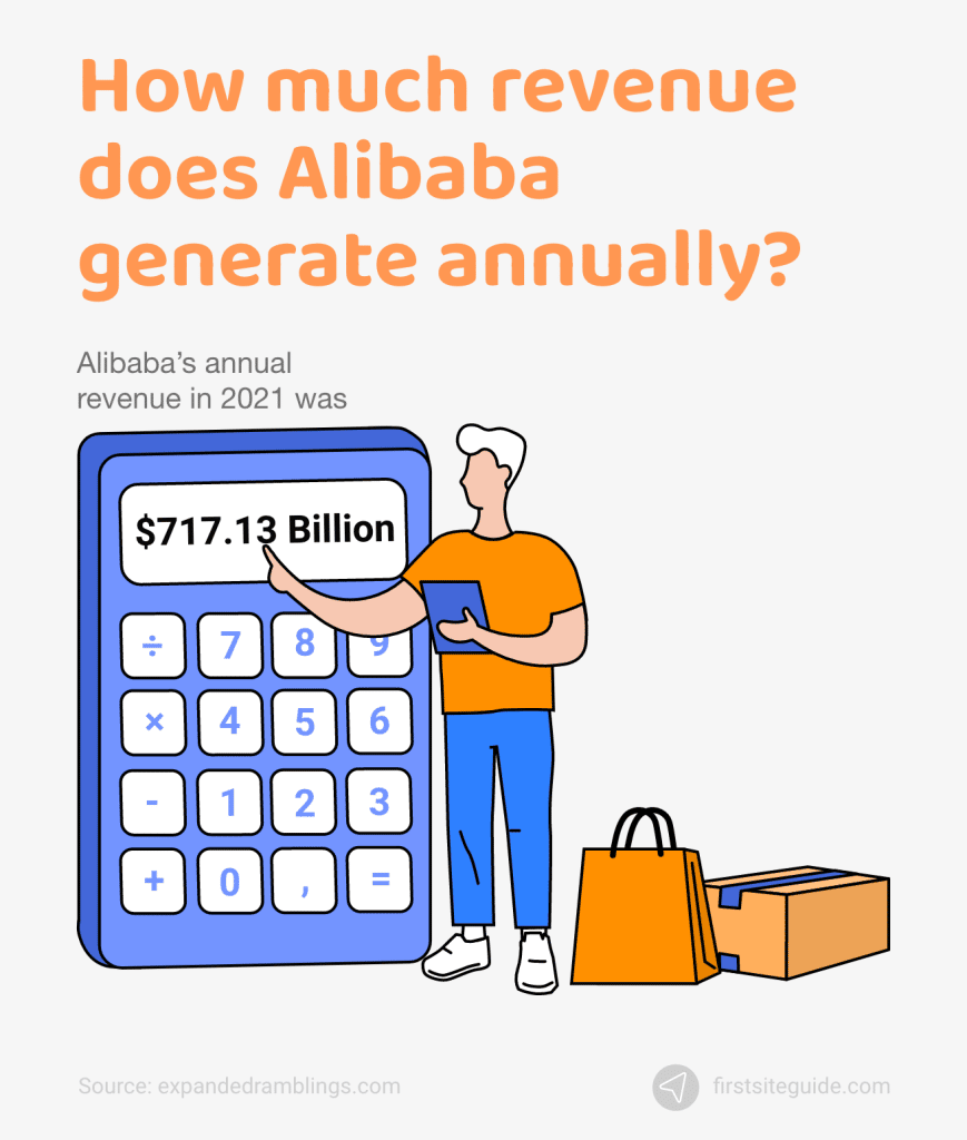 ¿Cuántos ingresos genera Alibaba anualmente?