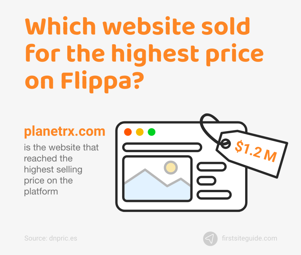 sitio web vendido por el precio más alto en Flippa