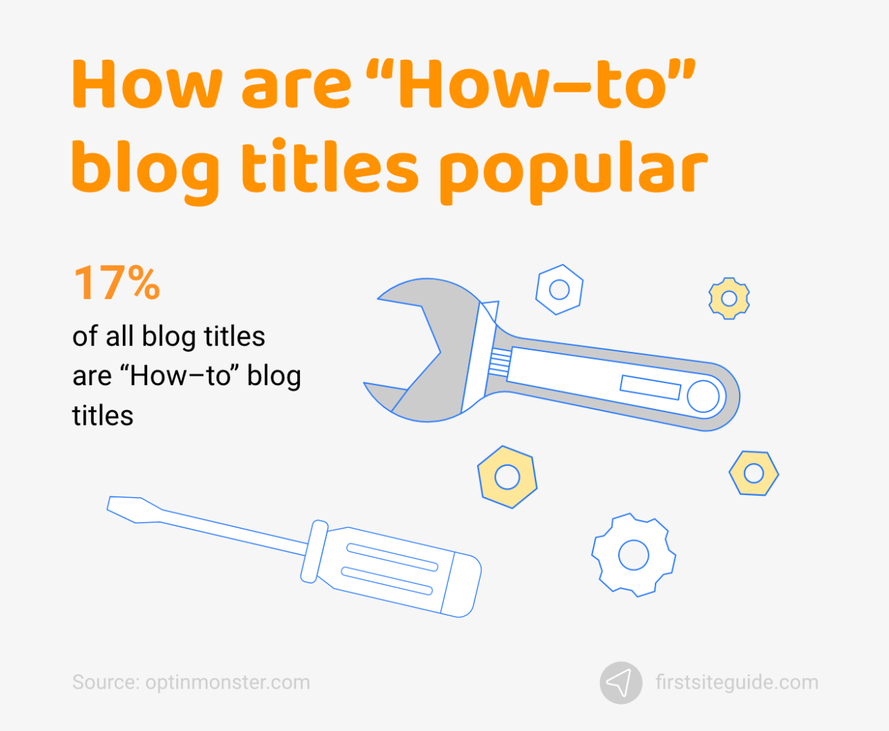 ¿Cómo son populares los títulos de los blogs 