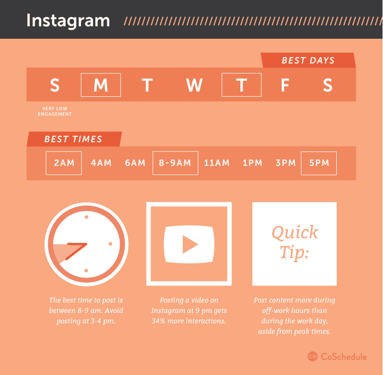 ¿Con qué frecuencia debes publicar en Instagram?