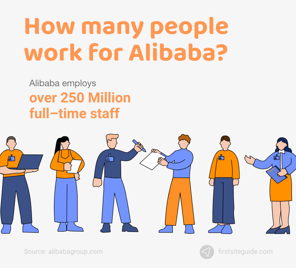 ¿Cuántas personas trabajan para Alibaba?