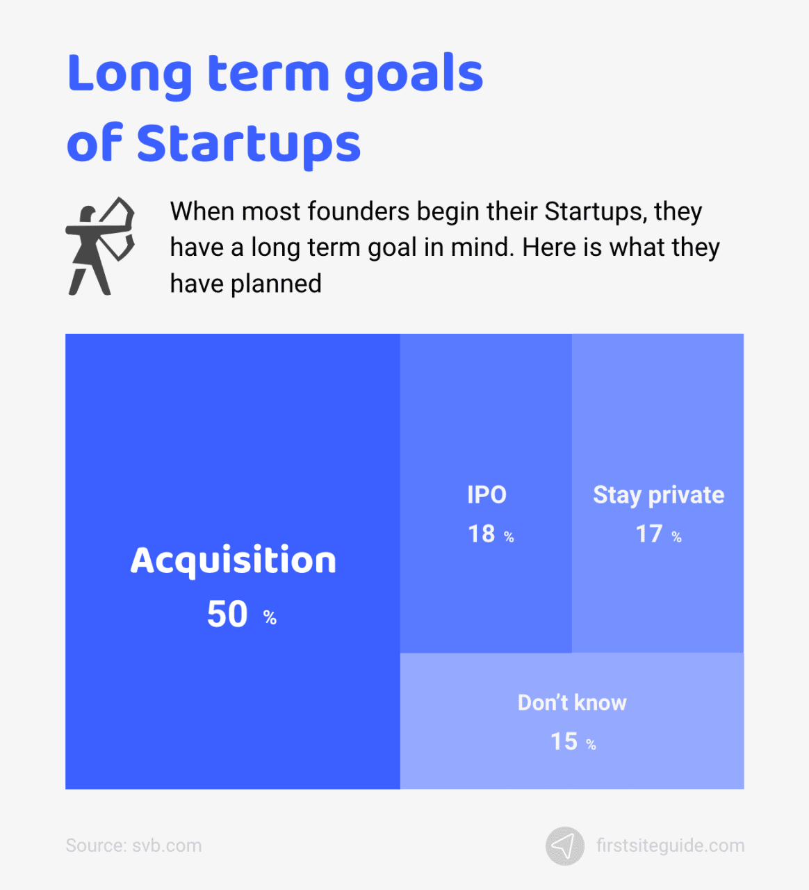 Objetivos a largo plazo de las startups