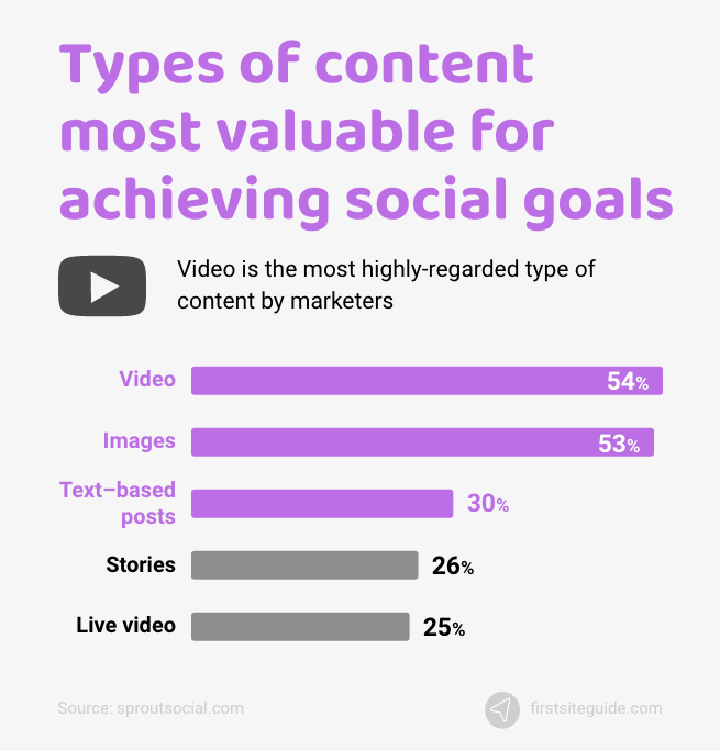 tipos de contenido más valiosos para alcanzar los objetivos sociales
