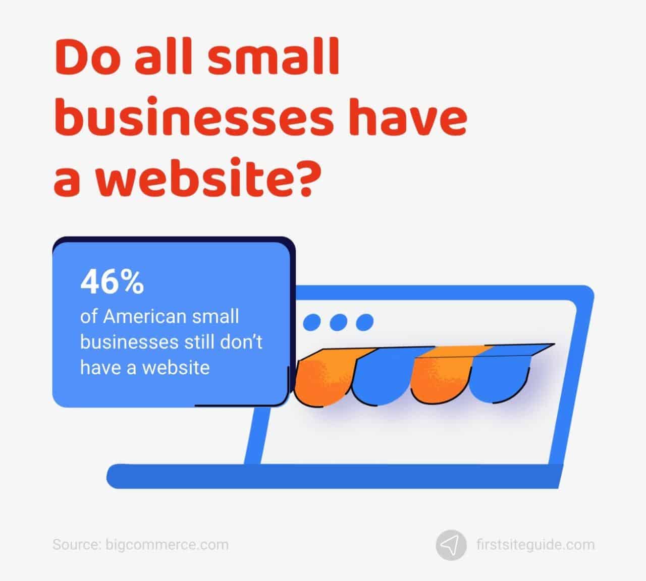 ¿Todas las pequeñas empresas tienen un sitio web?