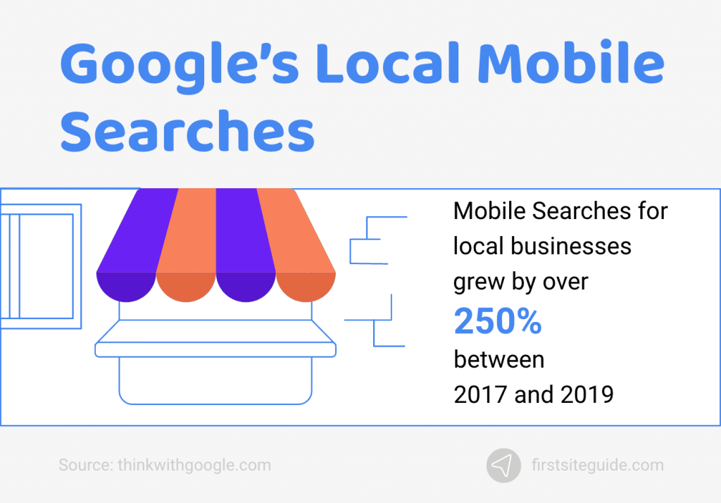 Búsquedas locales en móviles de Google