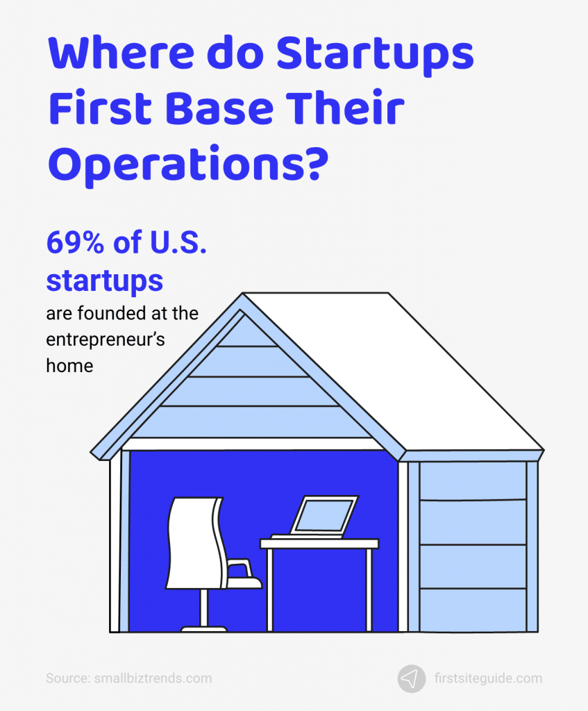 ¿dónde inician sus operaciones las startups?