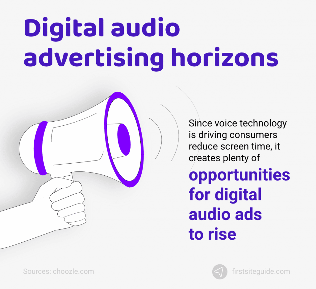 Horizontes de la publicidad de audio digital