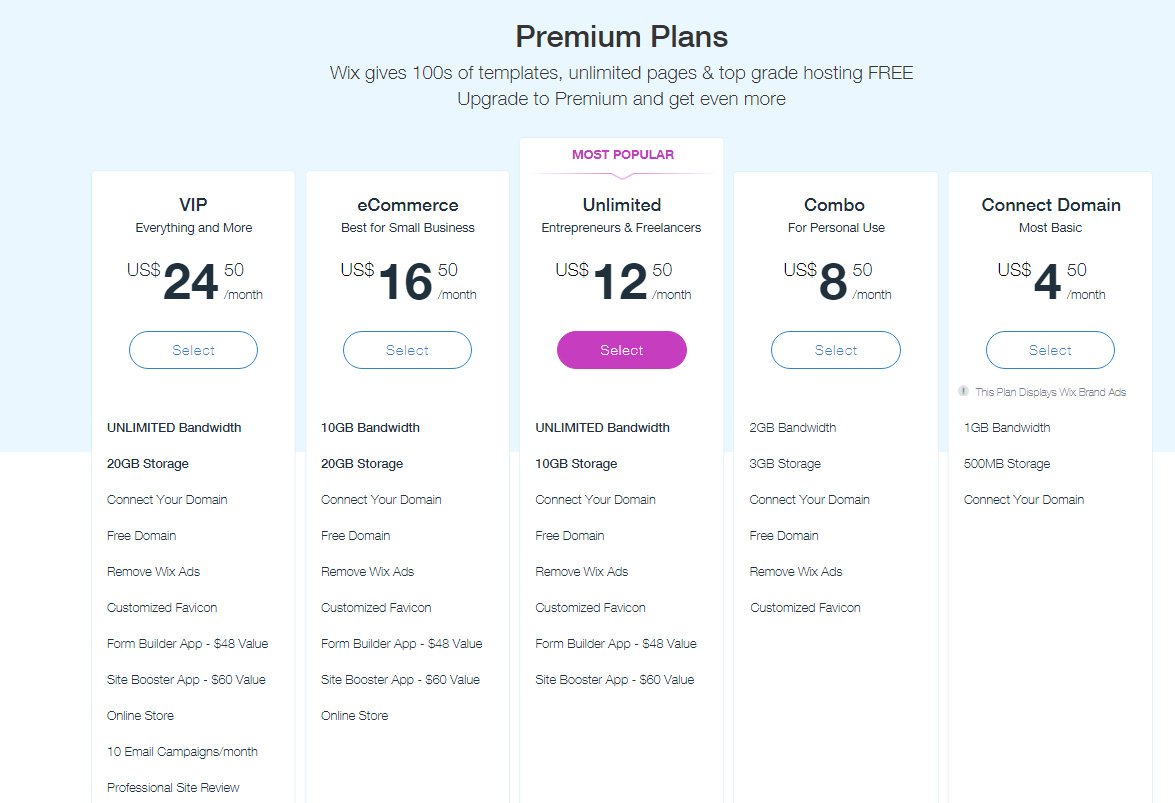 Tabla de precios de los planes premium de Wix