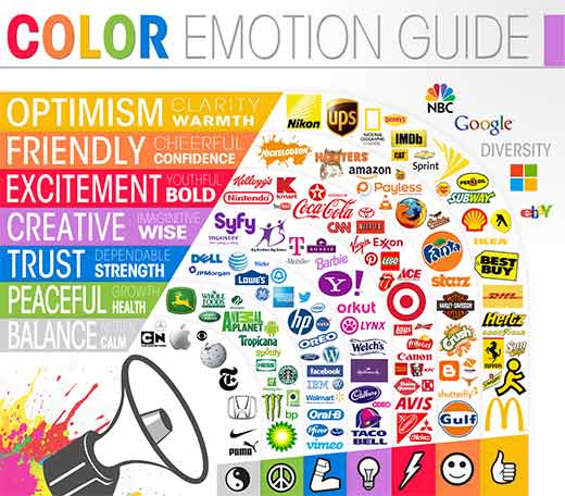 Respuestas emocionales generadas por diferentes colores