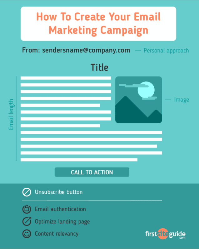 Cómo crear tu campaña de marketing por correo electrónico